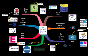 personallearningnetwork_1